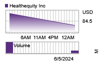 Intraday stock price graph